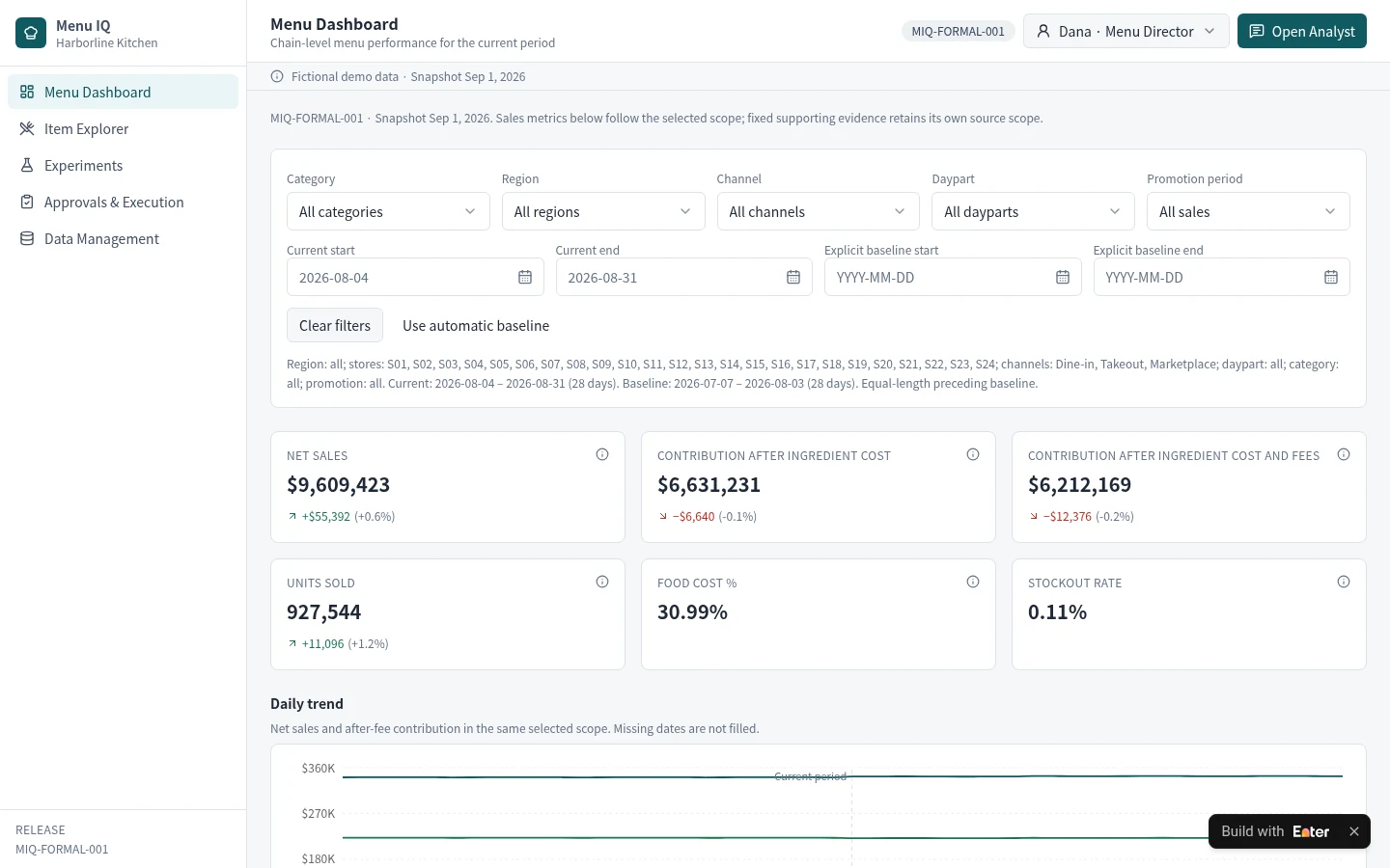 Menu Dashboard: Review net sales, two contribution measures, units, and food-cost percentage within the same scope and baseline, then open item details and experiments.