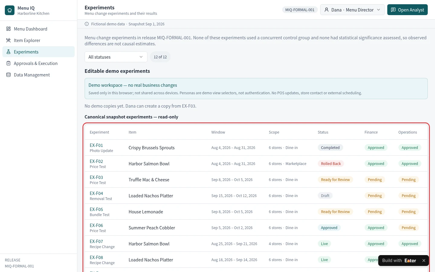 Example result: Register the proposed change as an experiment, specifying where to test, how long to observe, and who owns it.