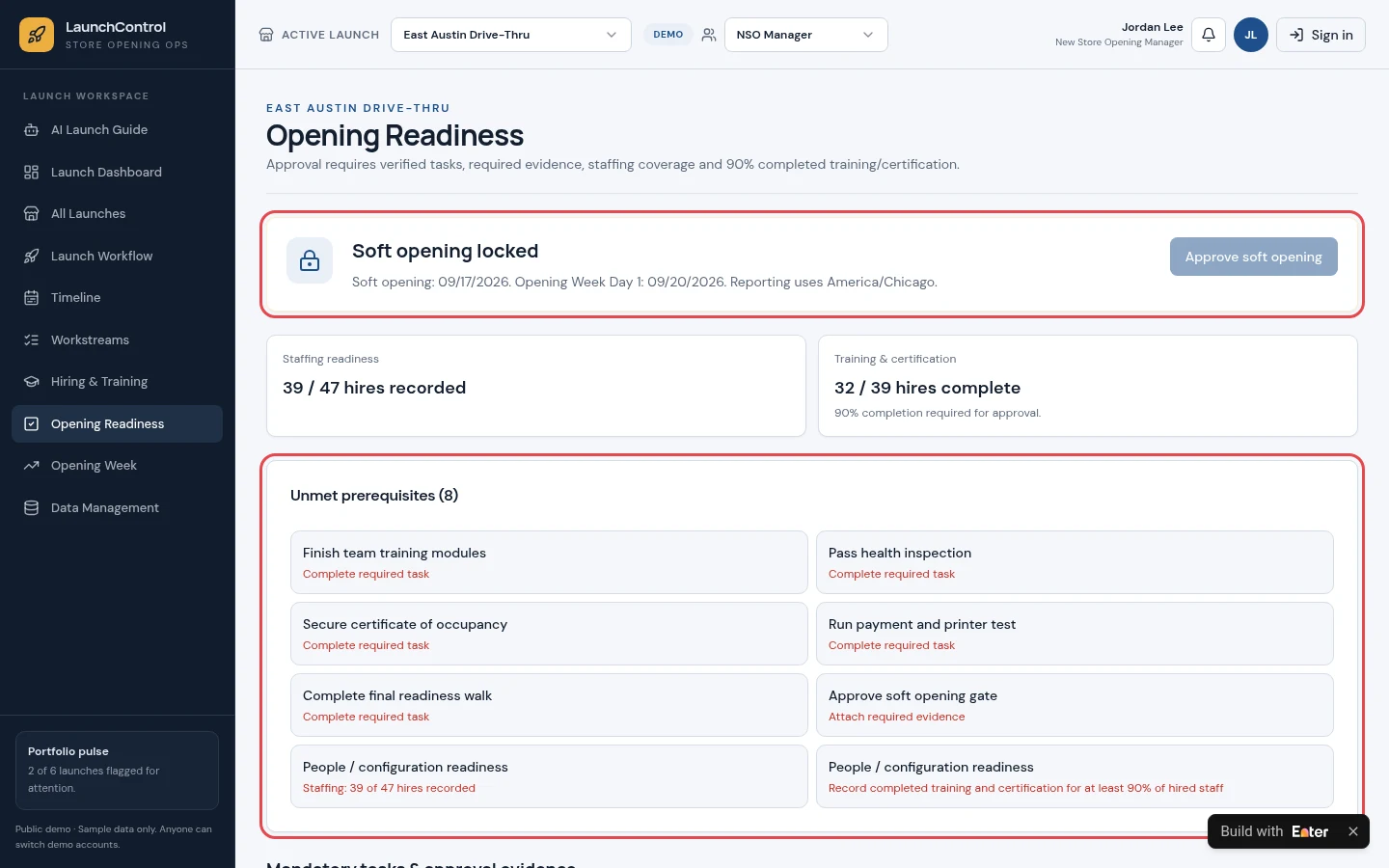 ④ Opening Readiness: Staffing, training, and required evidence fall short. The soft opening cannot be approved.