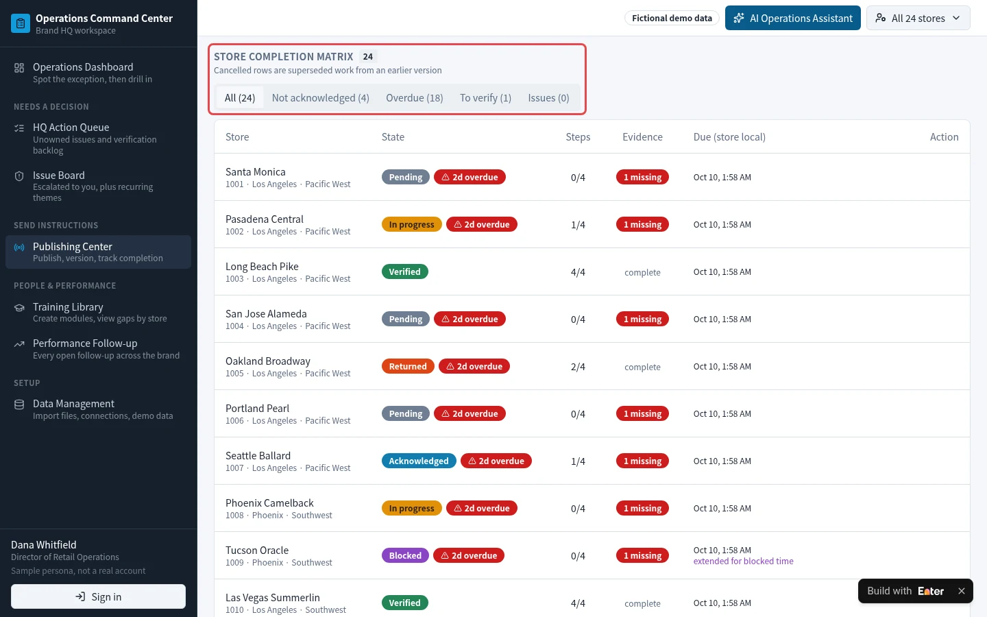 Example result: Verify store execution. A store's completion claim still needs manager confirmation.