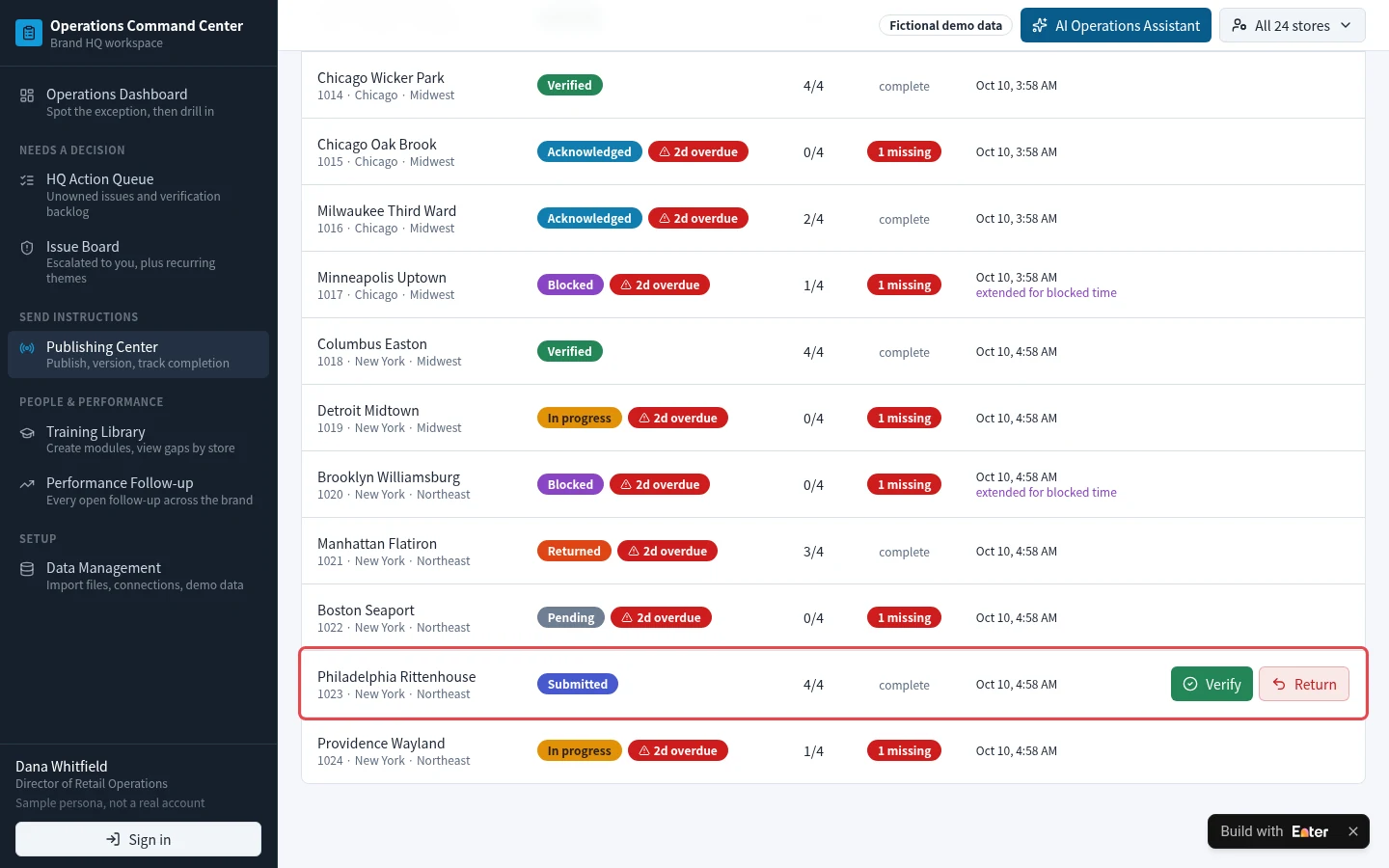 ⑤ Store completion matrix: The store has submitted its work. Completion requires manager verification.
